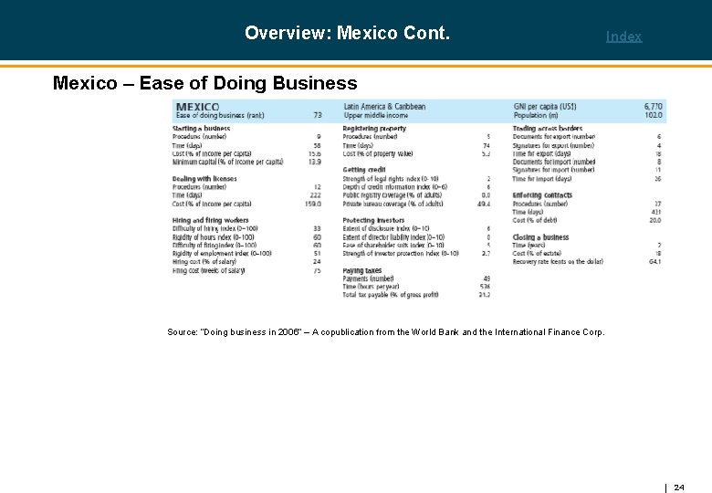 Overview: Mexico Cont. Index Mexico – Ease of Doing Business Source: “Doing business in