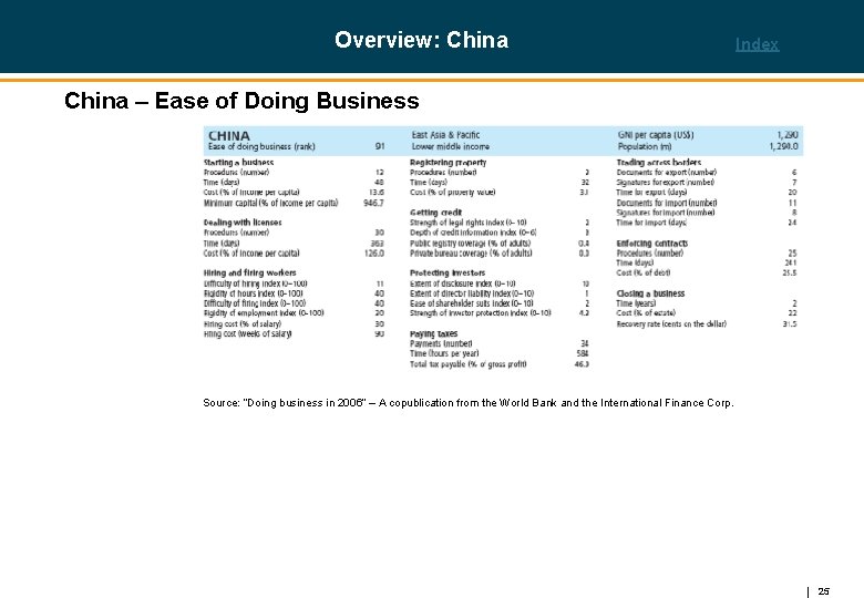 Overview: China Index China – Ease of Doing Business Source: “Doing business in 2006”