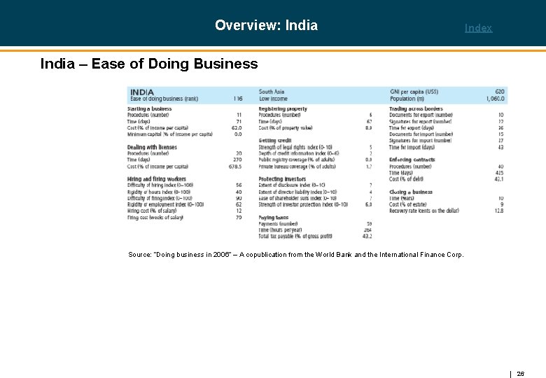 Overview: India Index India – Ease of Doing Business Source: “Doing business in 2006”