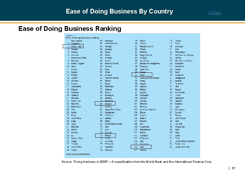 Ease of Doing Business By Country Index Ease of Doing Business Ranking Source: “Doing