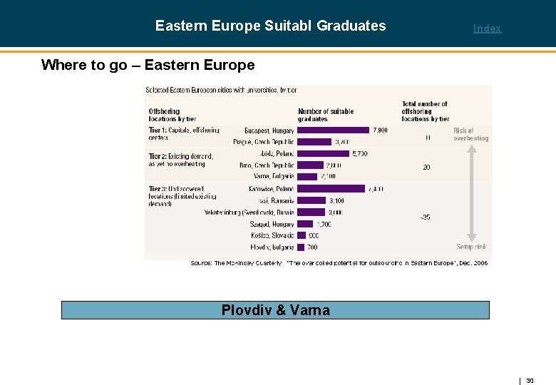 Eastern Europe Suitabl Graduates Index Where to go – Eastern Europe Plovdiv & Varna
