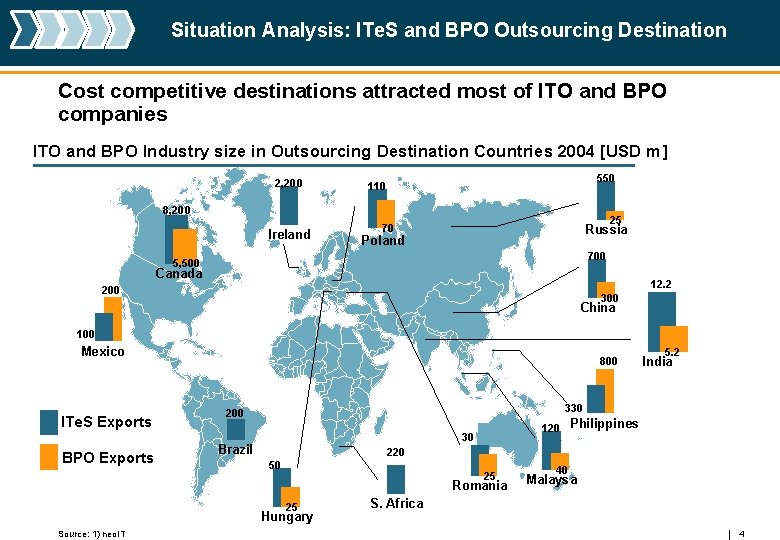 Situation Analysis: ITe. S and BPO Outsourcing Destination Cost competitive destinations attracted most of