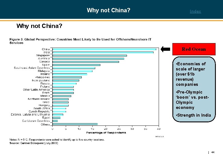 Why not China? Index Why not China? Red Ocean • Economies of scale of