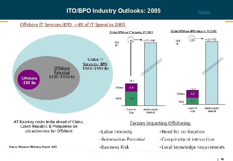 ITO/BPO Industry Outlooks: 2005 Index Offshore Market Potential 2 48 