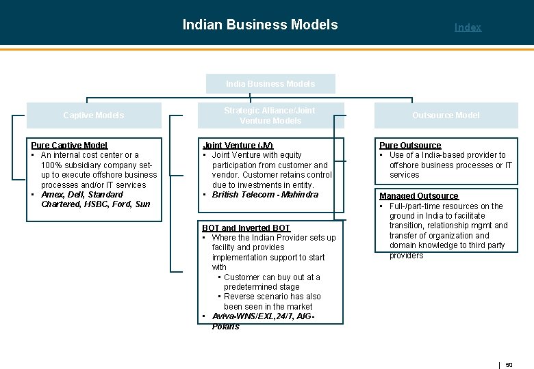 Indian Business Models Index India Business Models Captive Models Pure Captive Model • An