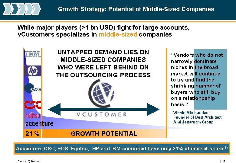 Growth Strategy: Potential of Middle-Sized Companies While major players (>1 bn USD) fight for