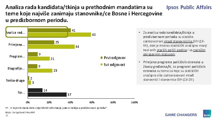 Analiza rada kandidata/tkinja u prethodnim mandatima su teme koje najviše zanimaju stanovnike/ce Bosne i