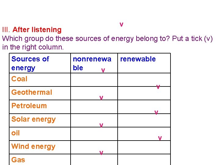 v III. After listening Which group do these sources of energy belong to? Put