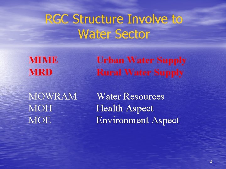 RGC Structure Involve to Water Sector MIME MRD Urban Water Supply Rural Water Supply