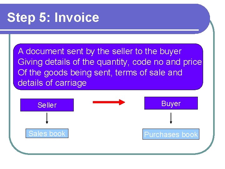 Step 5: Invoice A document sent by the seller to the buyer Giving details