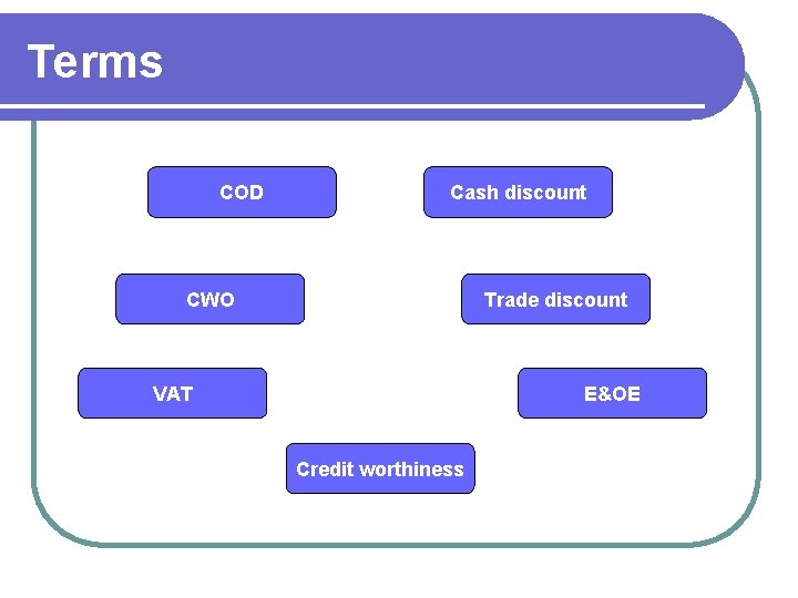 Terms COD Cash discount CWO Trade discount VAT E&OE Credit worthiness 