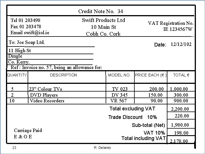 Credit Note No. 34 Swift Products Ltd 10 Main St Cobh Co. Cork Tel