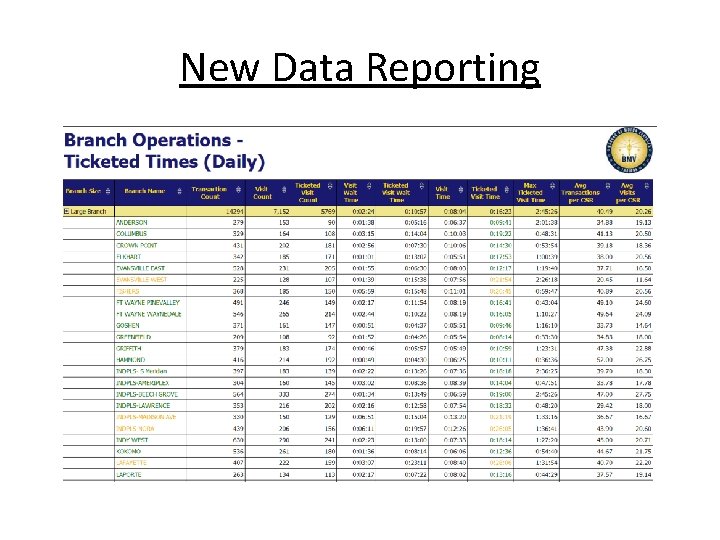 New Data Reporting 