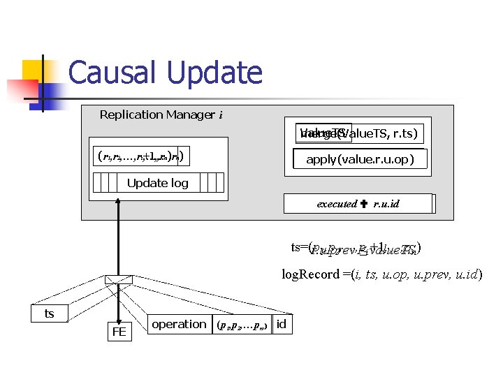 Causal Update Replication Manager i Value. TS merge(Value. TS, r. ts) +1, …, r