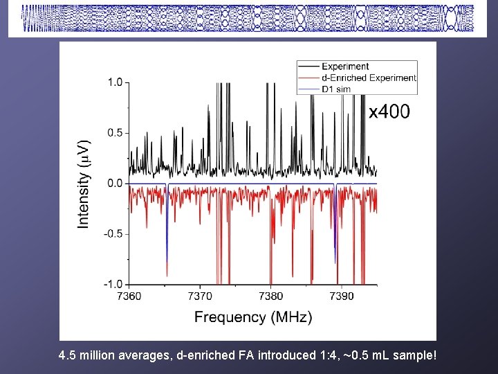 4. 5 million averages, d-enriched FA introduced 1: 4, ~0. 5 m. L sample!