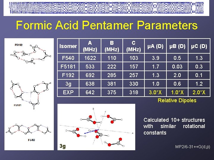 Formic Acid Pentamer Parameters Isomer A (MHz) B (MHz) C (MHz) μA (D) μB