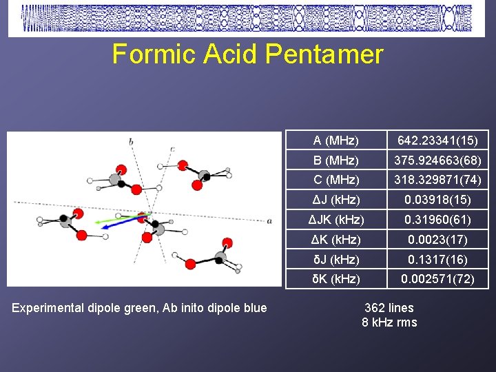 Formic Acid Pentamer Experimental dipole green, Ab inito dipole blue A (MHz) 642. 23341(15)