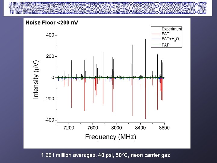 Noise Floor <200 n. V 1. 981 million averages, 40 psi, 50°C, neon carrier