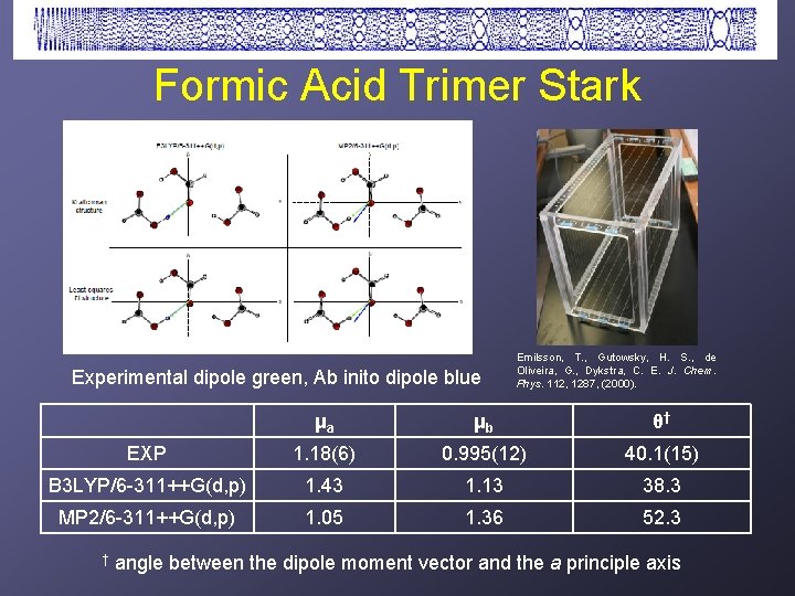Formic Acid Trimer Stark Experimental dipole green, Ab inito dipole blue Emilsson, T. ,