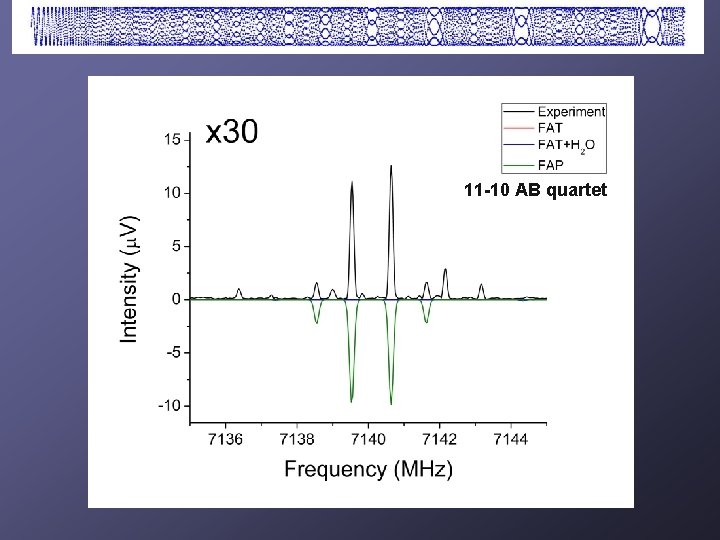 11 -10 AB quartet 