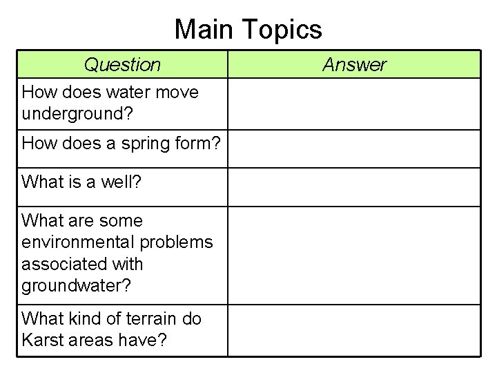 Main Topics Question How does water move underground? How does a spring form? What