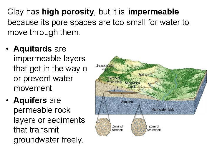 Clay has high porosity, but it is impermeable because its pore spaces are too