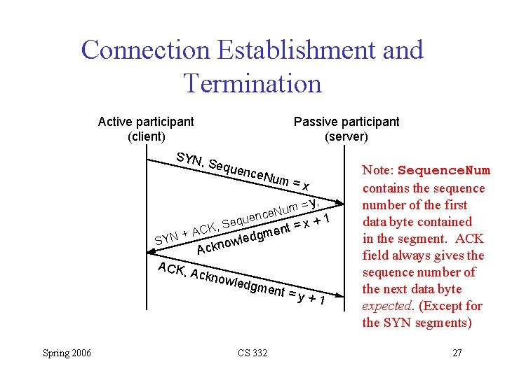 Connection Establishment and Termination Active participant (client) Passive participant (server) SYN, Sequ ence. N