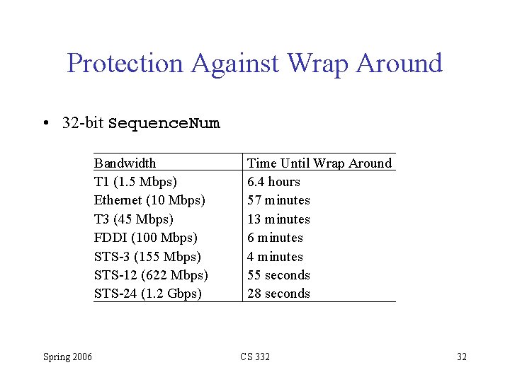 Protection Against Wrap Around • 32 -bit Sequence. Num Bandwidth T 1 (1. 5