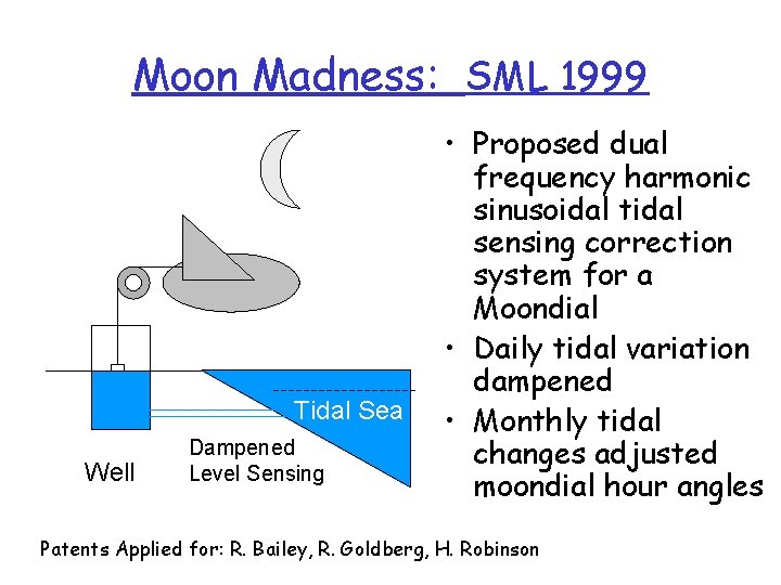 Moon Madness: SML 1999 Tidal Sea Well Dampened Level Sensing • Proposed dual frequency