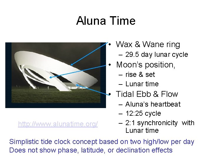 Aluna Time • Wax & Wane ring – 29. 5 day lunar cycle •