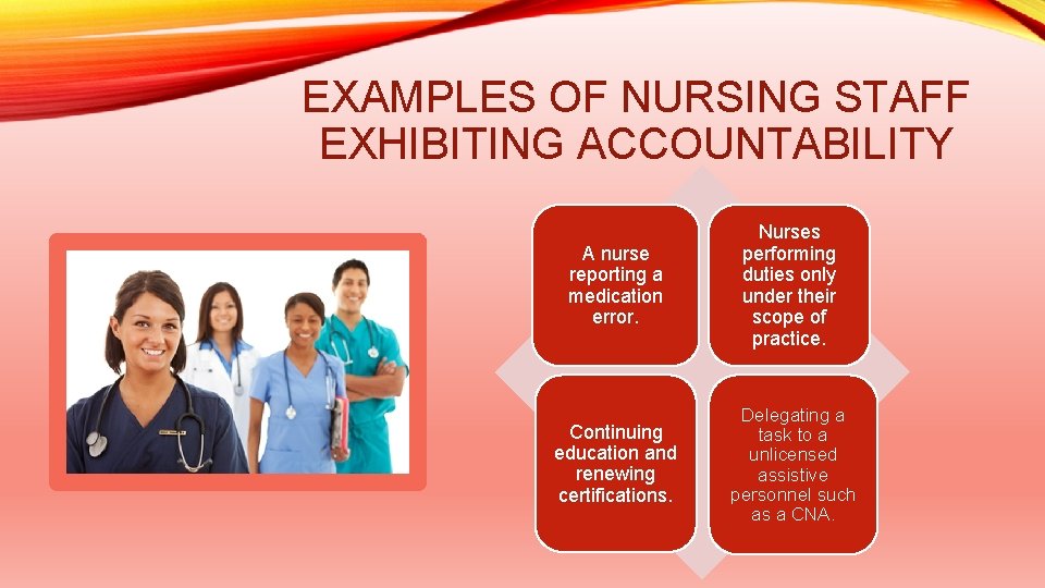 EXAMPLES OF NURSING STAFF EXHIBITING ACCOUNTABILITY A nurse reporting a medication error. Nurses performing