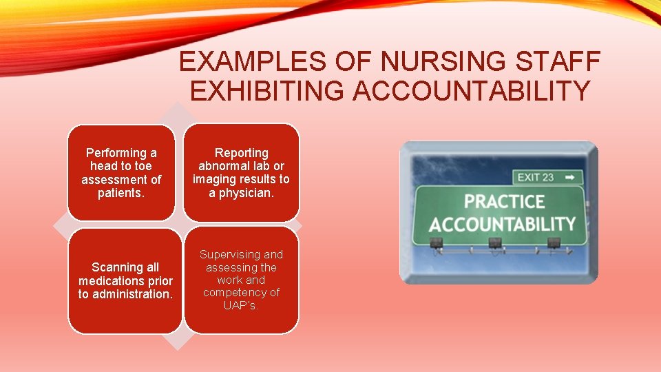 EXAMPLES OF NURSING STAFF EXHIBITING ACCOUNTABILITY Performing a head to toe assessment of patients.