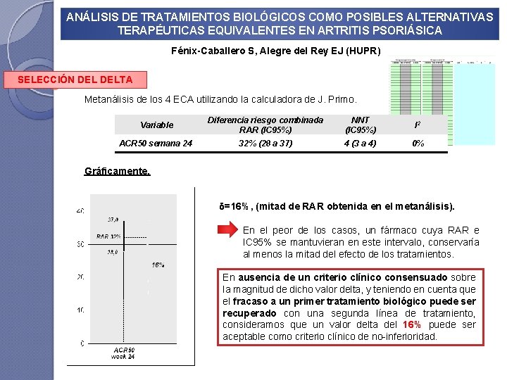 ANÁLISIS DE TRATAMIENTOS BIOLÓGICOS COMO POSIBLES ALTERNATIVAS TERAPÉUTICAS EQUIVALENTES EN ARTRITIS PSORIÁSICA Fénix-Caballero S,