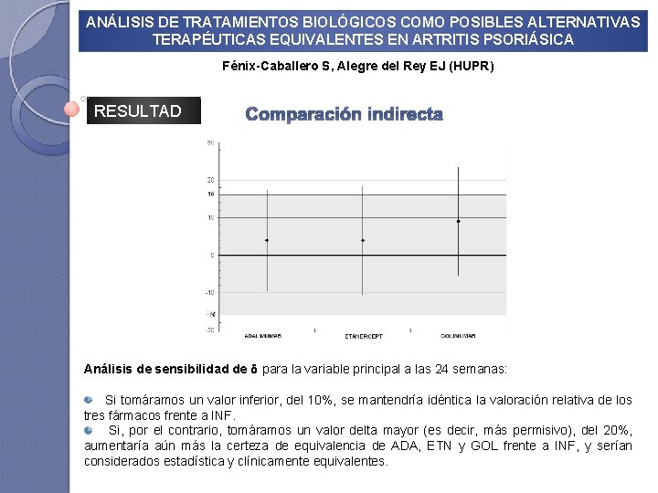 ANÁLISIS DE TRATAMIENTOS BIOLÓGICOS COMO POSIBLES ALTERNATIVAS TERAPÉUTICAS EQUIVALENTES EN ARTRITIS PSORIÁSICA Fénix-Caballero S,