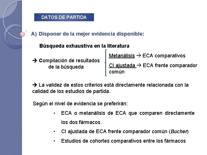 DATOS DE PARTIDA A) Disponer de la mejor evidencia disponible: Búsqueda exhaustiva en la