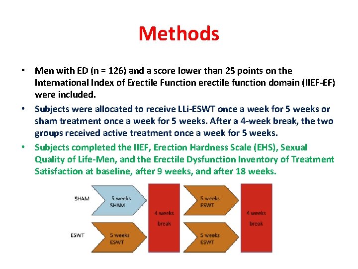 Methods • Men with ED (n = 126) and a score lower than 25