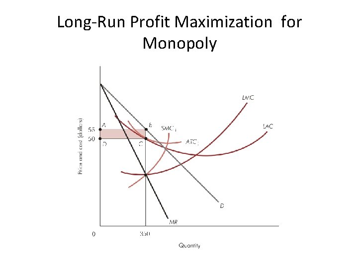 Long-Run Profit Maximization for Monopoly 