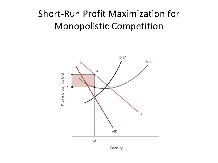 Short-Run Profit Maximization for Monopolistic Competition 