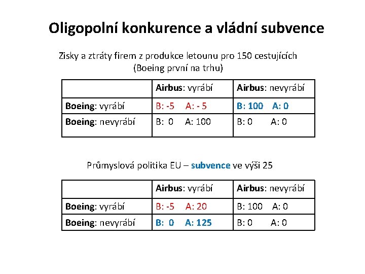 Oligopolní konkurence a vládní subvence Zisky a ztráty firem z produkce letounu pro 150