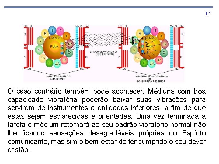 17 O caso contrário também pode acontecer. Médiuns com boa capacidade vibratória poderão baixar