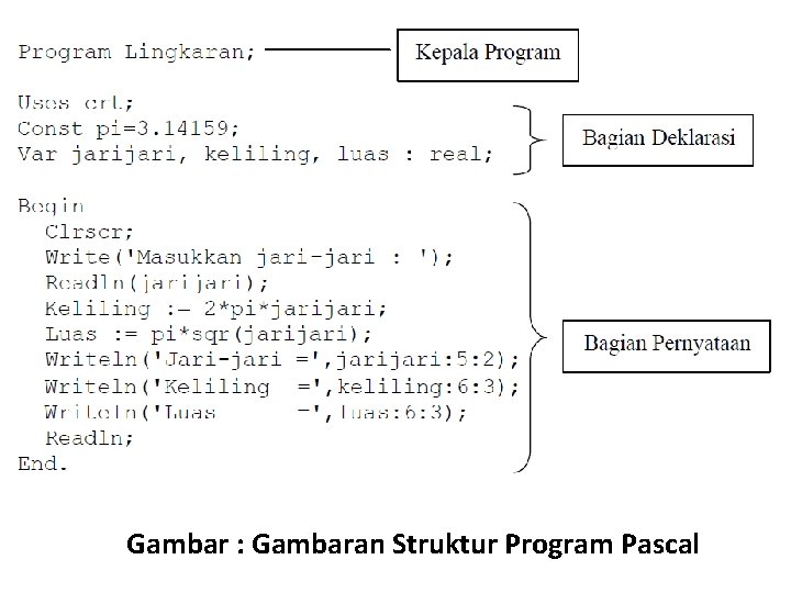 Gambar : Gambaran Struktur Program Pascal Gambar : Gambaran Struktur Program Pascal