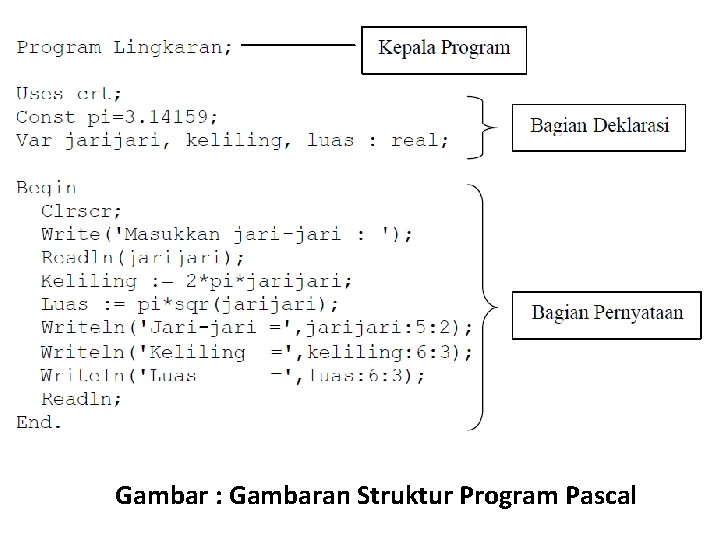 Gambar : Gambaran Struktur Program Pascal 