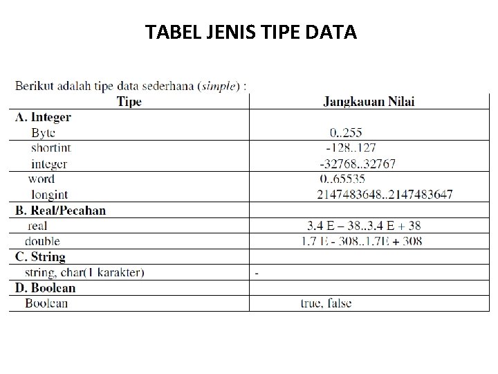 TABEL JENIS TIPE DATA TABEL JENIS TIPE DATA