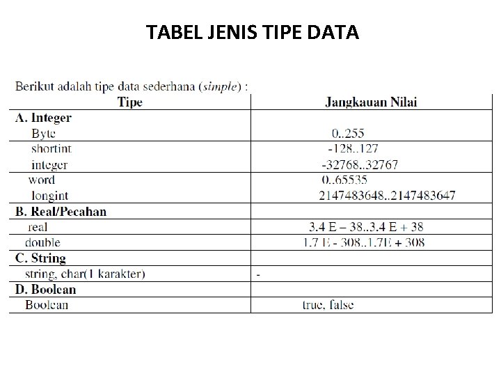 TABEL JENIS TIPE DATA 