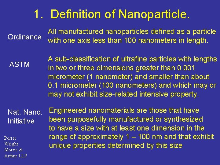 1. Definition of Nanoparticle. All manufactured nanoparticles defined as a particle Ordinance: with one