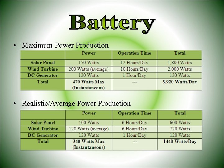  • Maximum Power Production • Realistic/Average Power Production 