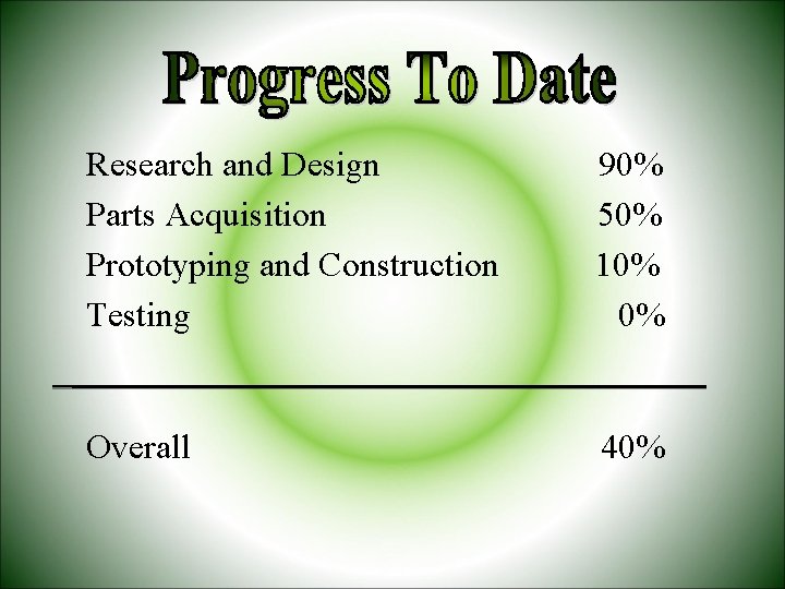 Research and Design Parts Acquisition Prototyping and Construction Testing 90% 50% 10% 0% Overall