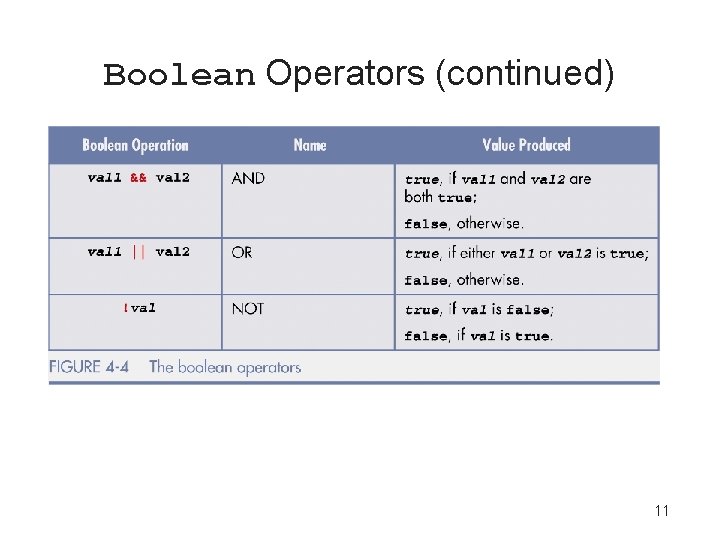 Boolean Operators (continued) 11 