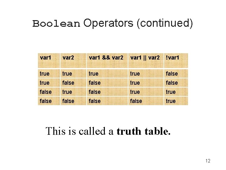 Boolean Operators (continued) var 1 var 2 var 1 && var 2 var 1