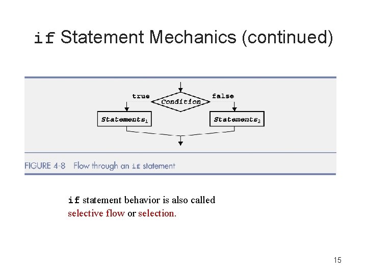 if Statement Mechanics (continued) if statement behavior is also called selective flow or selection.